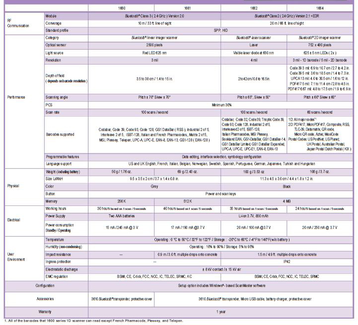 BT1560 Specification