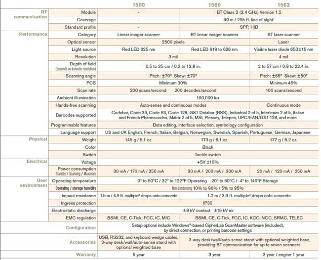 BT1560 Specification