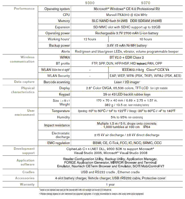 CPT-9300 Specifications